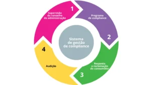 Segurança e Compliance em Exchanges de Criptomoedas