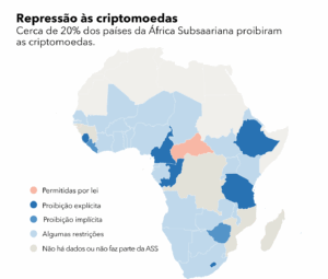 Criptomoedas e Tributação Internacional: Regras para Operações e Lucros